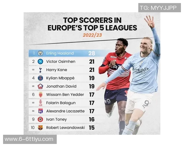 本赛季五大联赛最佳球员次数统计：帕斯凯恩哈兰德并列第一